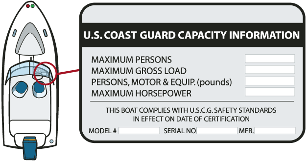 U.S. Coast Guard capacity information; maximum persons, gross load, and horsepower