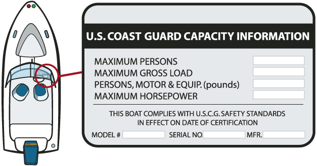 Boat Capacity, Rules & Weight Calculation