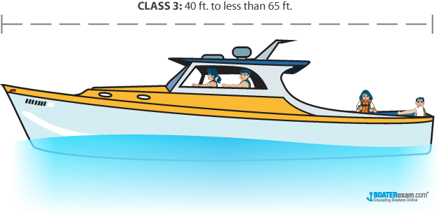 people on a class 3 boat, length is 40 ft to less than 65 ft