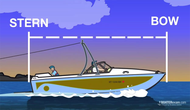 How To Measure Length Of Boat