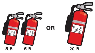 red fire extinguishers for boats with length 26ft to less than 40ft