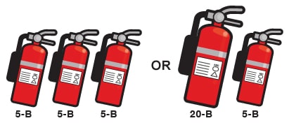 red fire extinguishers for boats with length 40ft to less than 65ft