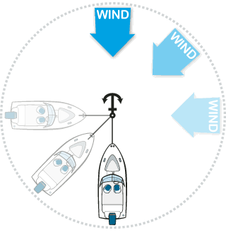 tips on anchoring a boat