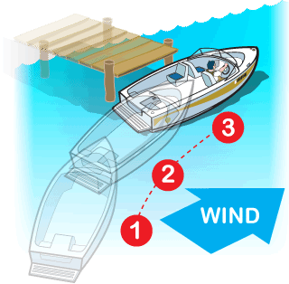 boat with wind and current at your back