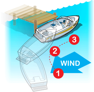 boat with wind and current in your face
