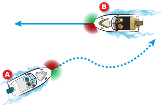 approaching a power-driven vessel from the side