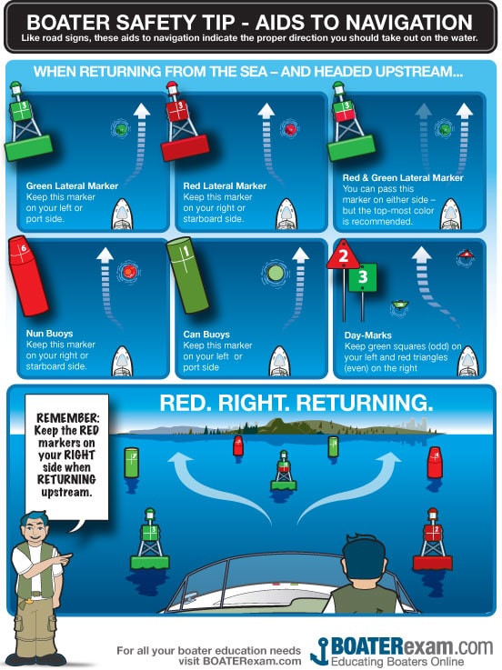 Boater Safety Tip - Aids To Navigation