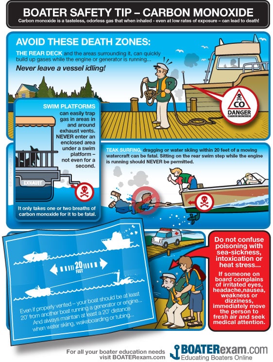 Boater Safety Tip - Carbon Monoxide