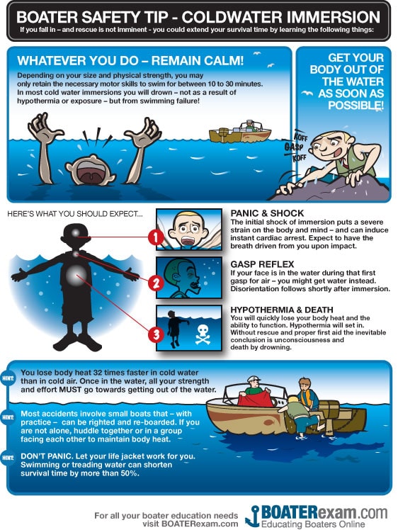 Boater Safety Tip - Coldwater Immersion