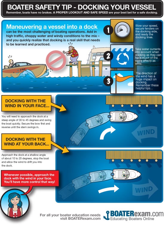 Boat Docking Procedures, Mooring & Anchoring Tips BOATsmart