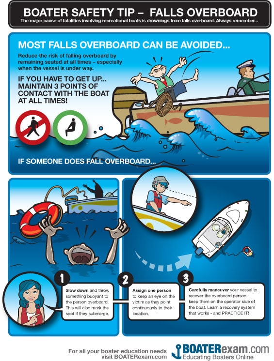 Boater Safety Tip - Falls Overboard