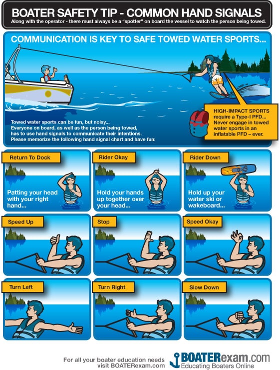 Boater Safety Tip - Common Hand Signals