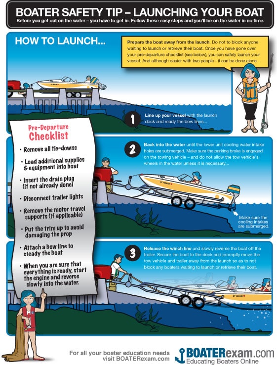 Boater Safety Tip - Launching Your Boat