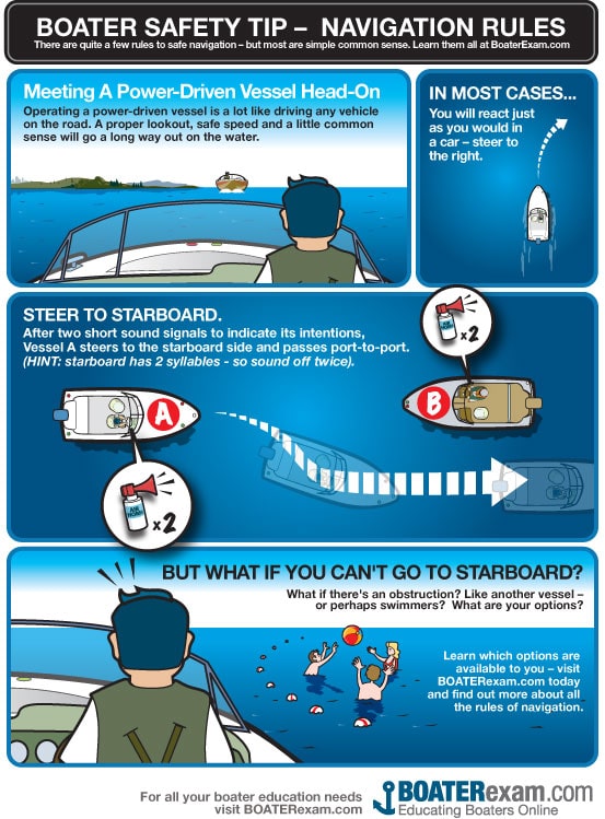 Boater Safety Tip - Navigation Rules