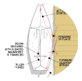 parts of the sailboat