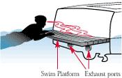 Des sports nautiques