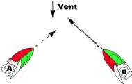Voile envers voile
