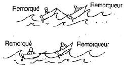 La conduite dans les vagues