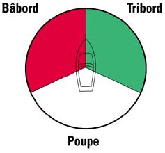 Droit de passages